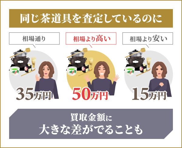 茶道具買取ランキング