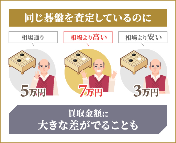 碁盤買取ランキング