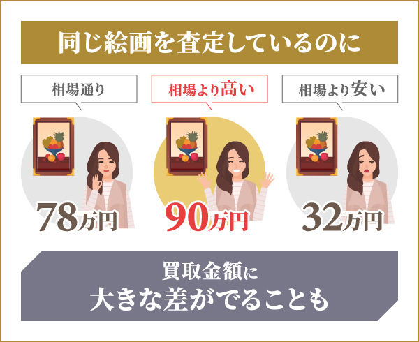 絵画買取ランキング