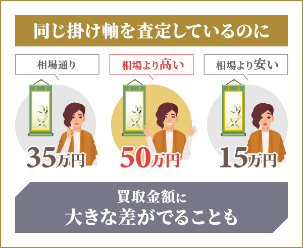 掛け軸買取ランキング