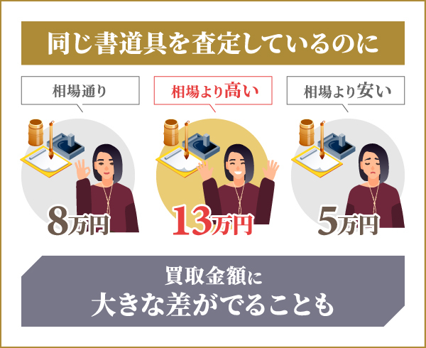 書道具買取ランキング