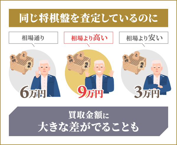 将棋盤買取ランキング