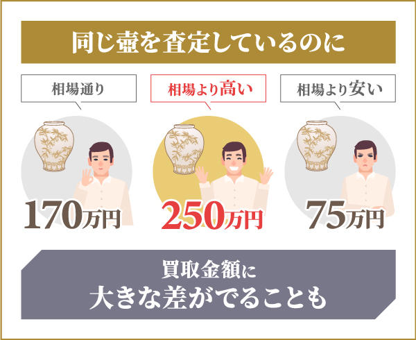壺買取ランキング