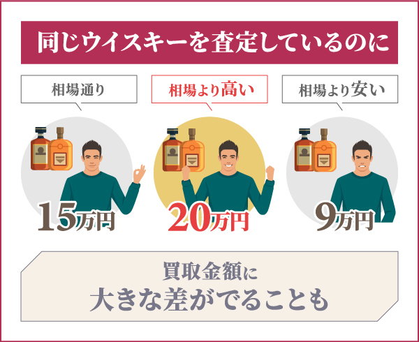 ウイスキー買取ランキング