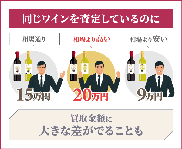 ワイン買取ランキング