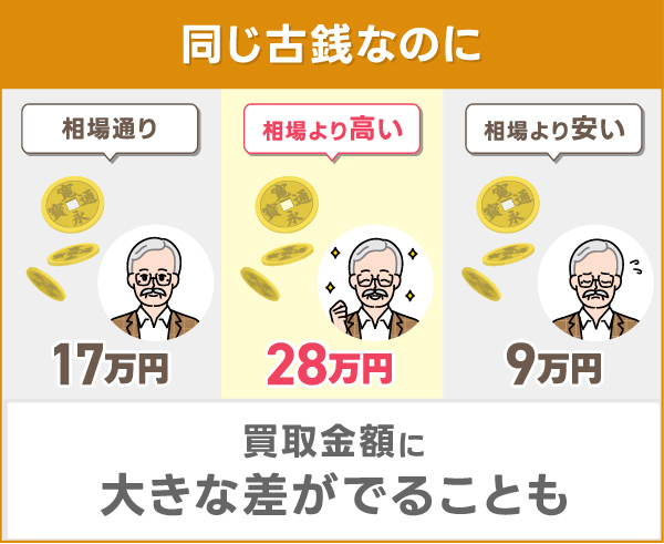 古銭買取ランキング