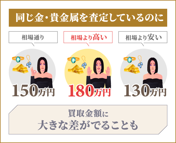比較