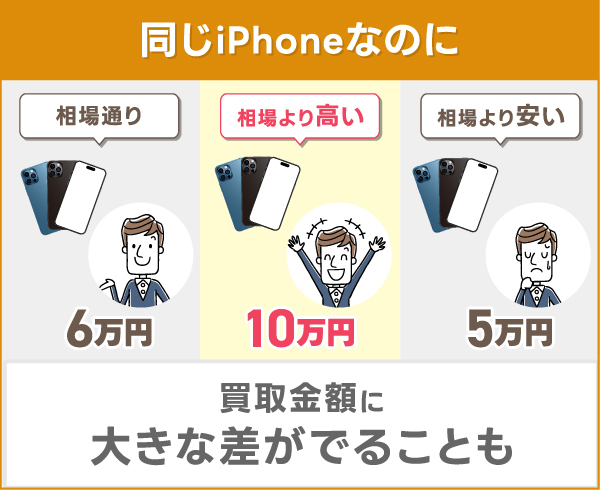 iPhone比較