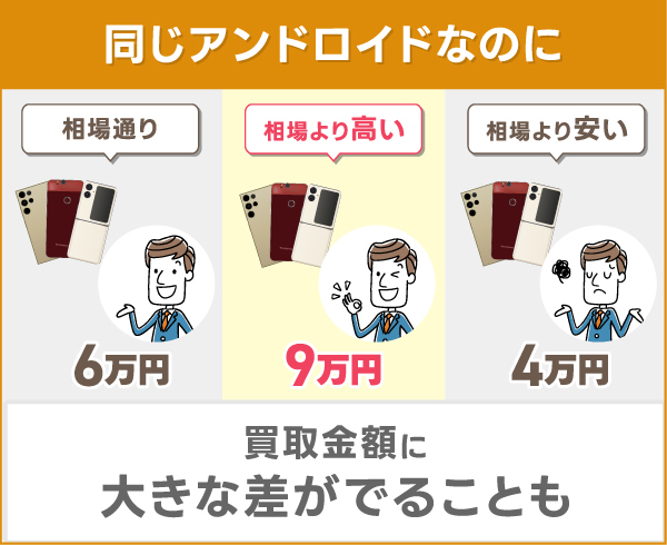 スマホ比較