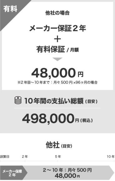 あmitsumori-hikaku-other