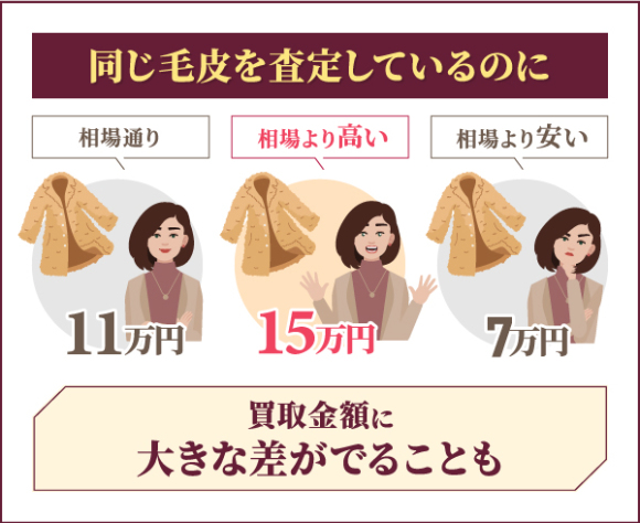 毛皮買取ランキング