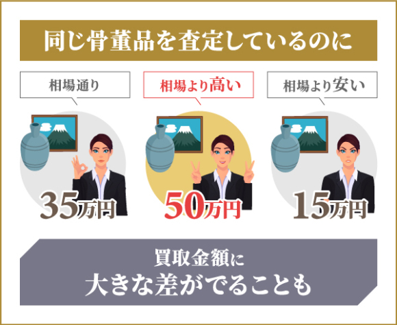 骨董品買取ランキング